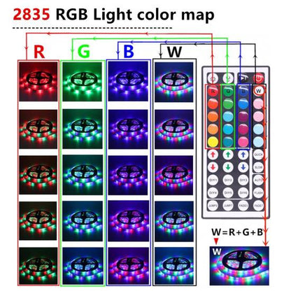 Fita LED RGB com Comando 5m