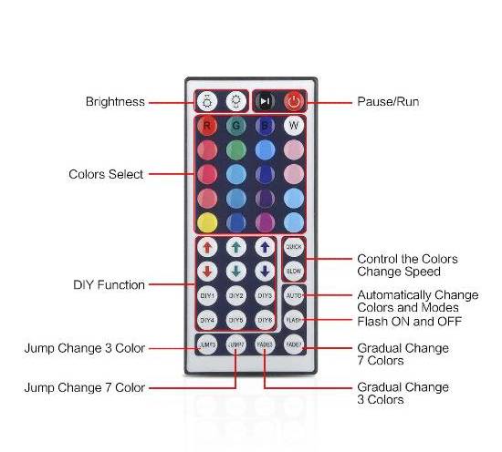 Fita LED RGB com Comando 5m