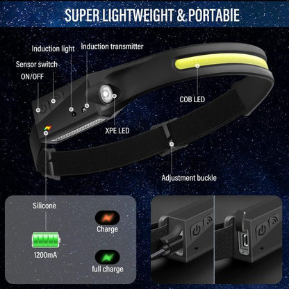 Lanterna de Cabeça LED com Sensor de Movimento