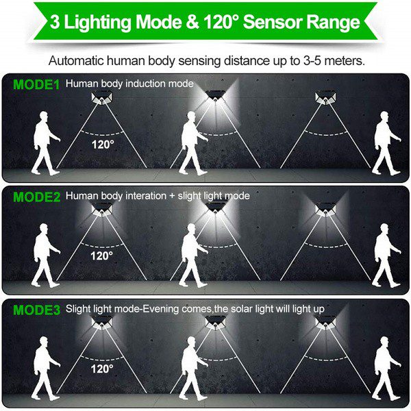 Lâmpada LED Solar de Parede com Sensor